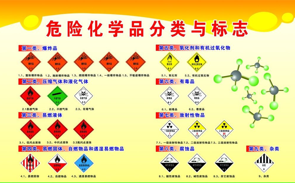 警惕身邊的“移動風(fēng)險(xiǎn)” 氟制冷劑批發(fā)運(yùn)輸?shù)陌踩? />
</a>
<span><a href=